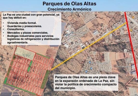 PARQUES DE OLAS ALTAS