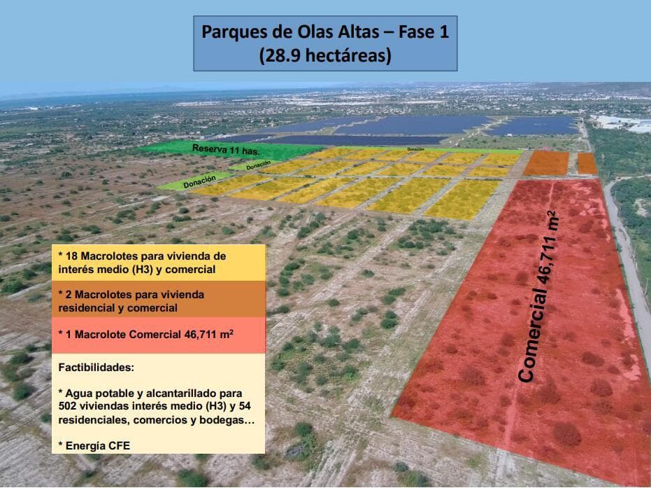 PARQUES DE OLAS ALTAS