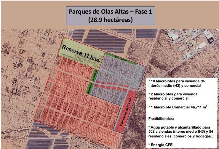 PARQUES DE OLAS ALTAS