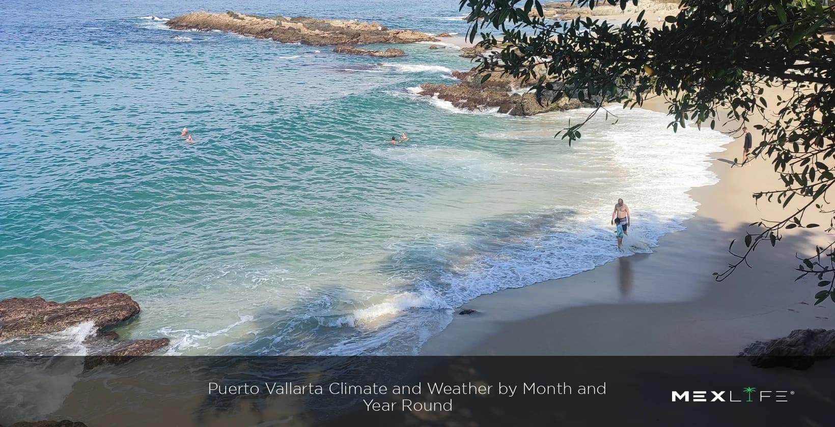 Climate and Weather